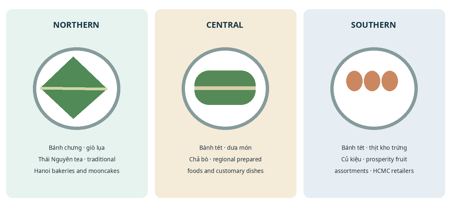 Analytical schematic from the supplied commercial research draft